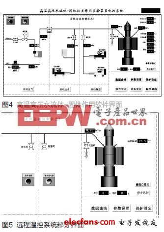 基于STM32的远程温控系统设计_电子资料技术