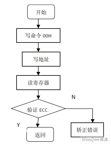 基于Flash的大容量高速数据记录仪设计_电子资