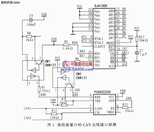 智能仪表的CAN接口设计_电子资料技术文库_