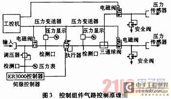 压力传感器测试仪的基本设计_电子资料技术文