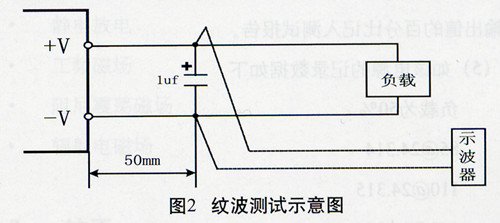 工业控制系统电源的测试方法概述_电子资料技