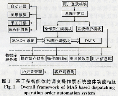 新型智能电网调度操作票自动生成与管理系统_