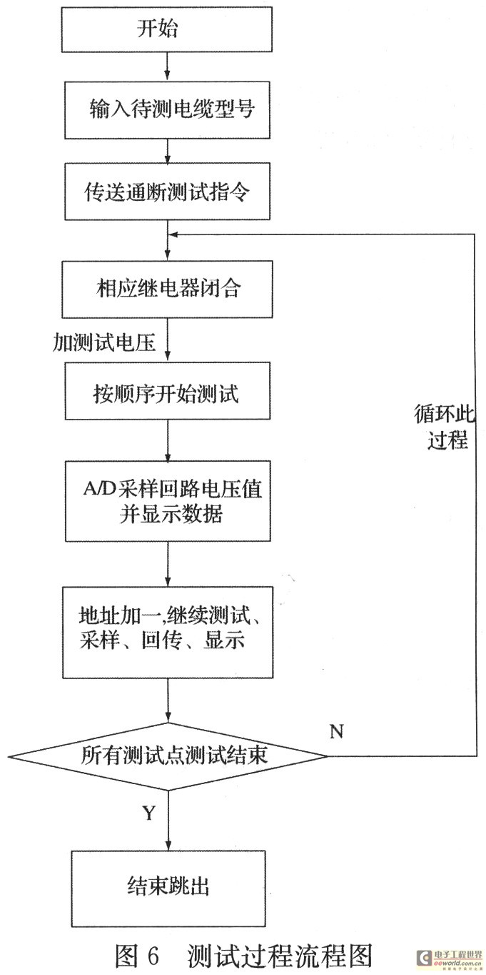 基于嵌入式系统的电缆通断测试仪设计_电子资