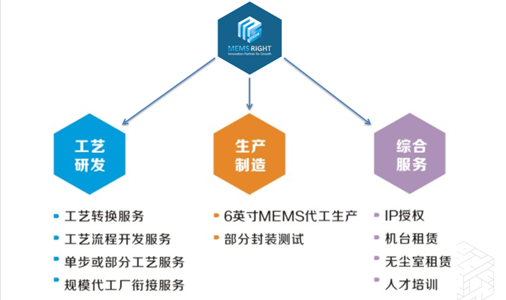 MEMS产业链加速向苏州聚集,解决方案--华强电子网