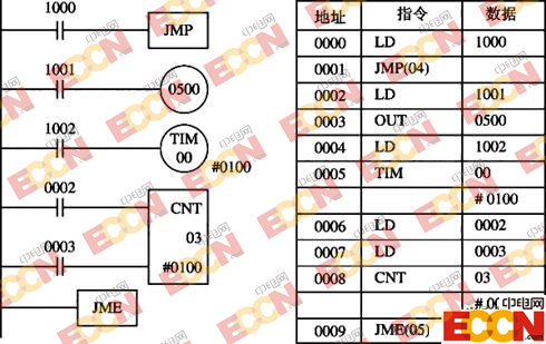 欧姆龙PLC功能指令 ,解决方案