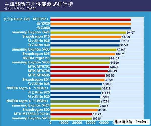 高通 联发科 cpu对比_联发科cpu排行_联发科cpu