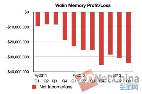 令某消费者收入为m(2)