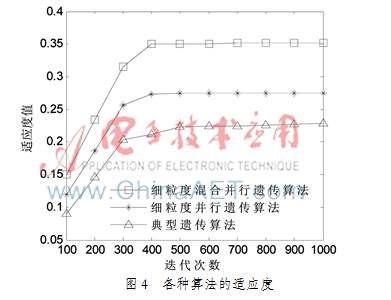 效率的计算公式_人均效率计算方法