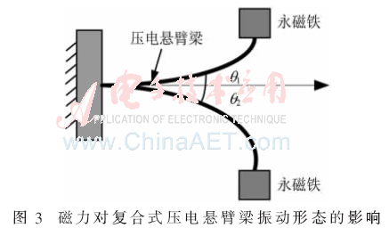 能量收集器实例_百变小樱能量收集器_能量收集器