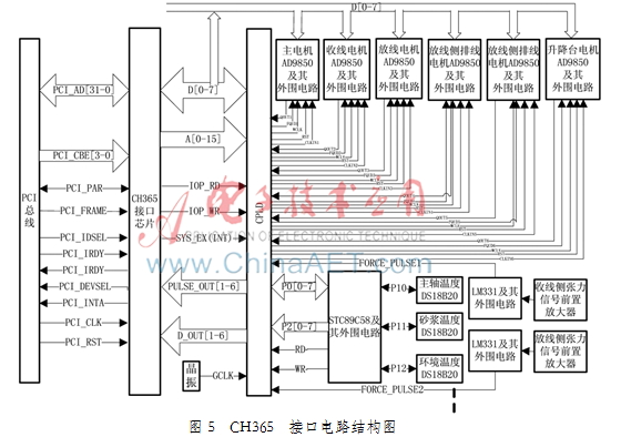 基于工控机的多线切割机床电气控制系统设计,