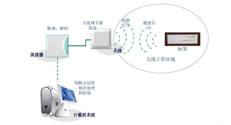 自动识别目标是什么原理_我们的目标是什么(2)