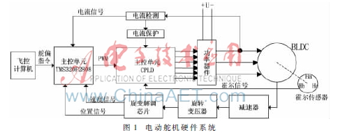 700MHz(图1)