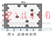 M神经网络的三电平逆变器的故障诊断--电路图