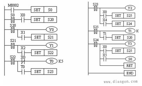 plc自动门系统控制编程实例