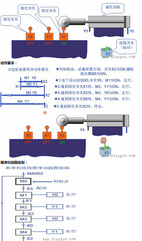 plc起保停电路梯形图编程方法
