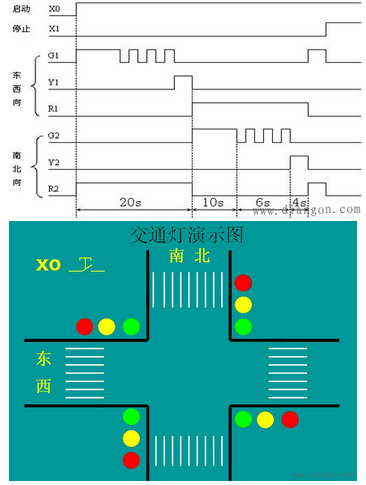 plc交通信号灯控制系统设计编程实例