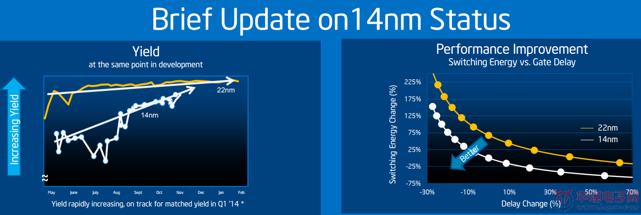 国家集成电路基金欲收购格罗方德 快速拿到14