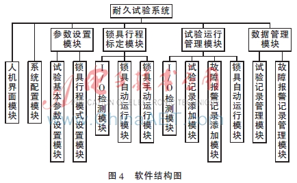摩托车锁具耐久试验系统的设计与实现,解决方