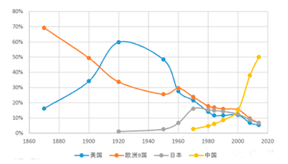 汽车材料 中国钢铁工业十年展望(2016-2025)