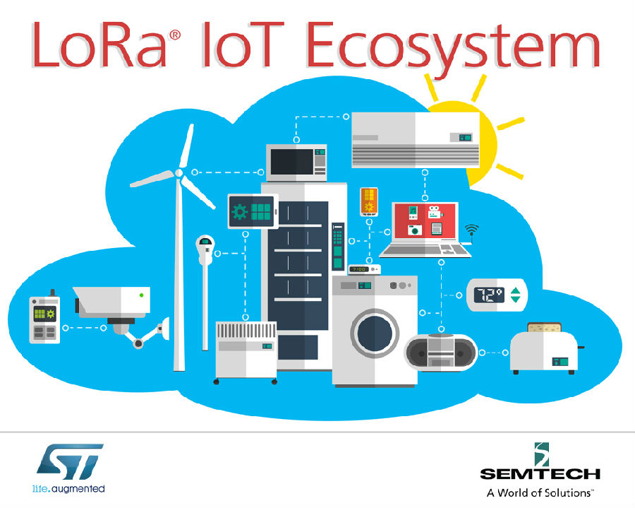 Semtech(升特)和意法半导体(ST)携手推广LoR