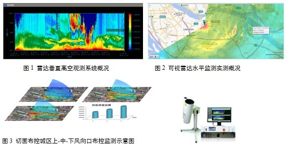 激光雷达多少一个 20161716331513194.jpg
