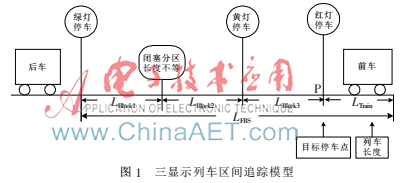 基于上海地铁1号线的ATS仿真系统,解决方案