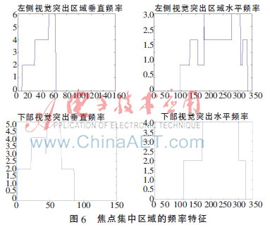 字符识别-matlab字符识别|字符识别算法|ocr文字