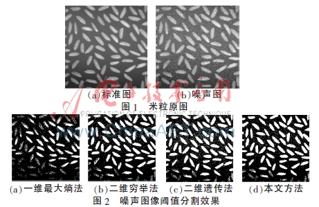 基于改进遗传算法的最佳阈值分割方法及其性能
