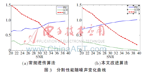 基于改进遗传算法的最佳阈值分割方法及其性能