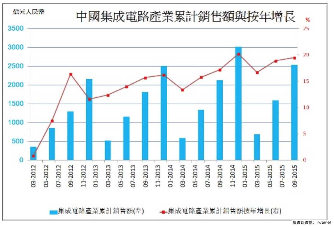 测得电路中工作在放大区的某晶体管三个极的电