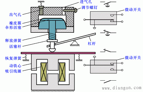 时间继电器通电延时原理_继电器延时原理_断电延时继电器的原理