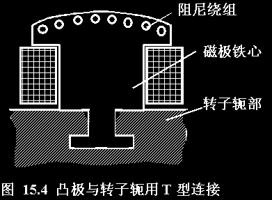 转子采用凸极式,磁极由厚度为1～2mm的钢片叠成,阻尼绕组(起动绕组)
