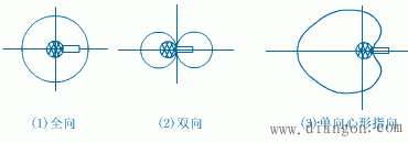 传声器的原理与使用 -解决方案-华强电子网