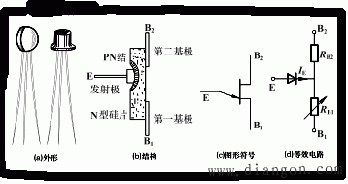 单结晶体管的结构和工作特性-解决方案-华强电子网