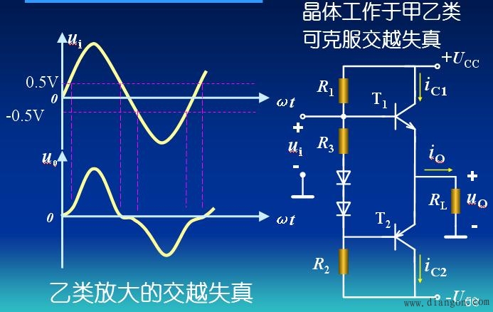 5. 乙类放大的交越失真:晶体工作于甲乙类可克服交越失真