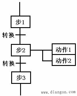 顺序功能图的示意图