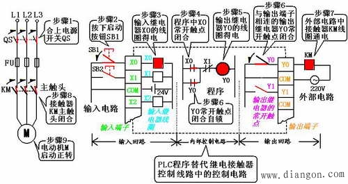 x0 km(接触器) y0 sb2(停止按钮) x1 (a)主电路 (b)plc接线图 (a)_接线图分享 x0 km(接触器) y0 sb2(停止按钮) x1 (a)主电路 (b)plc接线图 (a)