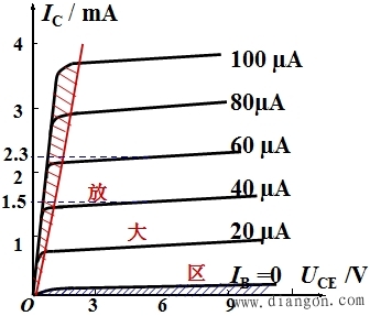 三极管输出特性曲线 -解决方案-华强电子网