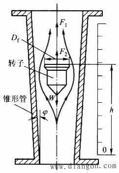 连续性原理和伯努利方程是根据什么原理(3)