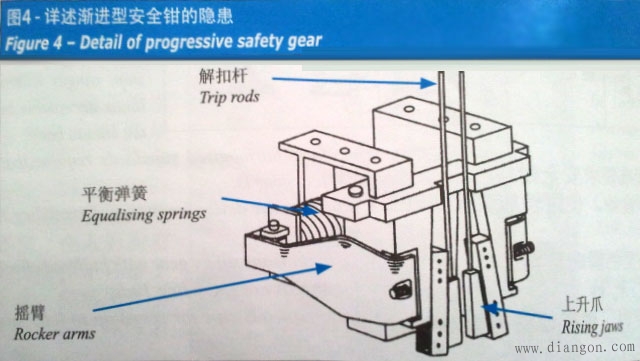 电梯安全钳原理 -解决方案-华强电子网