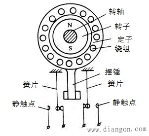 速度继电器工作原理