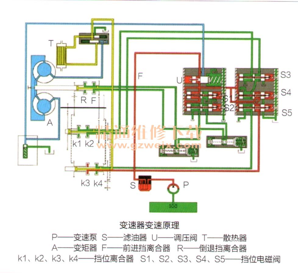 装载机行驶无低速挡故障的排查-机械维修-解决方案