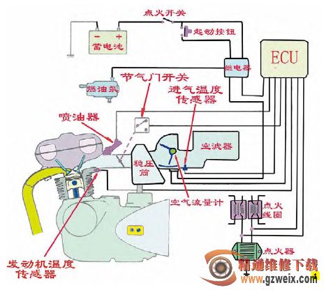 详解典型摩托车用电喷系统-摩托车维修-解决方案-华强