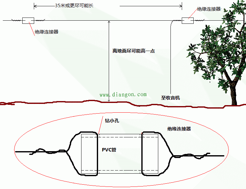 矿石收音机原理 最简单的矿石收音机制作方法 简单易懂,一目了然!