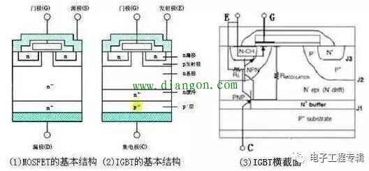 igbt的结构原理与特性图解 -解决方案-华强电子网