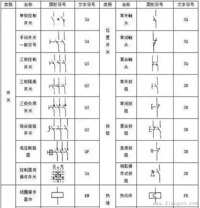 plc控制系统设计中电气图形符号与文字符号大全 -解决