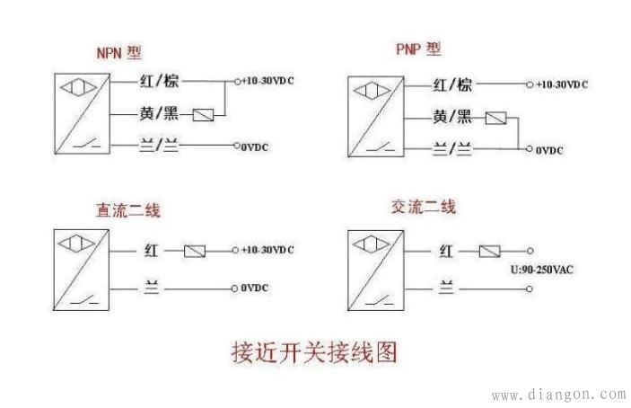 2)两线制接近开关的接线比较简单,接近开关与负载串联后接到电源即可._接线图分享 2)两线制接近开关的接线比较简单,接近开关与负载串联后接到电源即可.