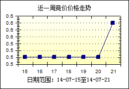 mp2119dq- 竞价行情 - 竞价排名 - mp2119