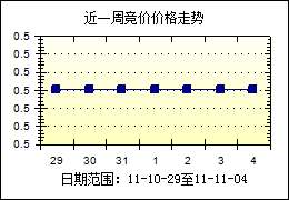 31dq06- 竞价行情 - 竞价排名 - 31dq06供应