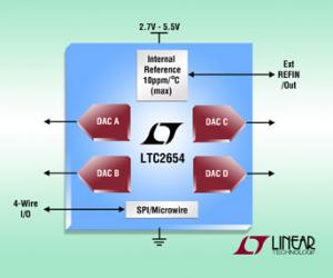 具内部基准的16位4通道、SPI DAC 实现±4LSB INL (最大值)